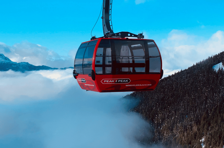 Peak2Peak Gondola, the longest unsupported cable-car in the world